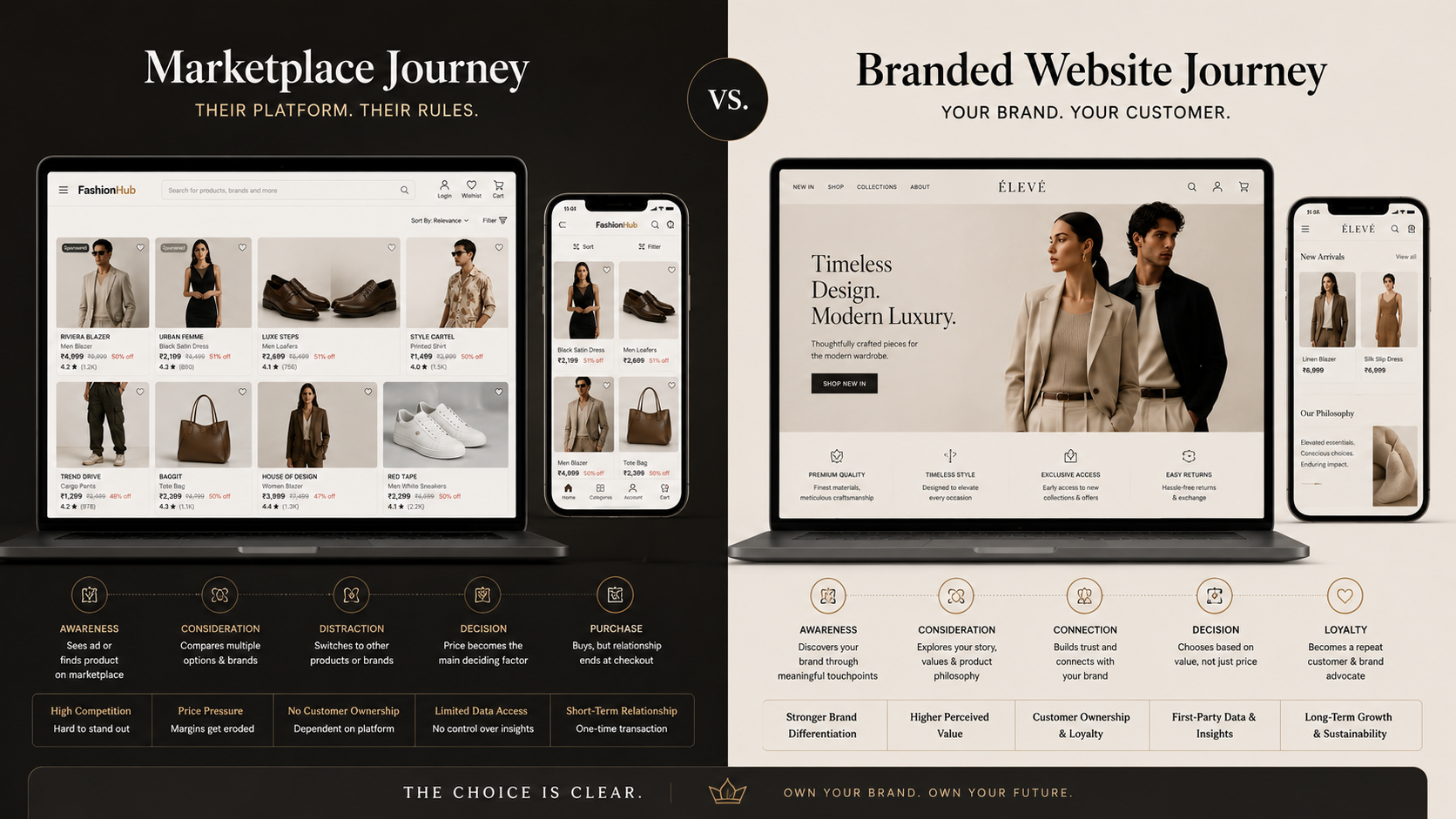 Comparison of marketplace ownership and direct customer ownership